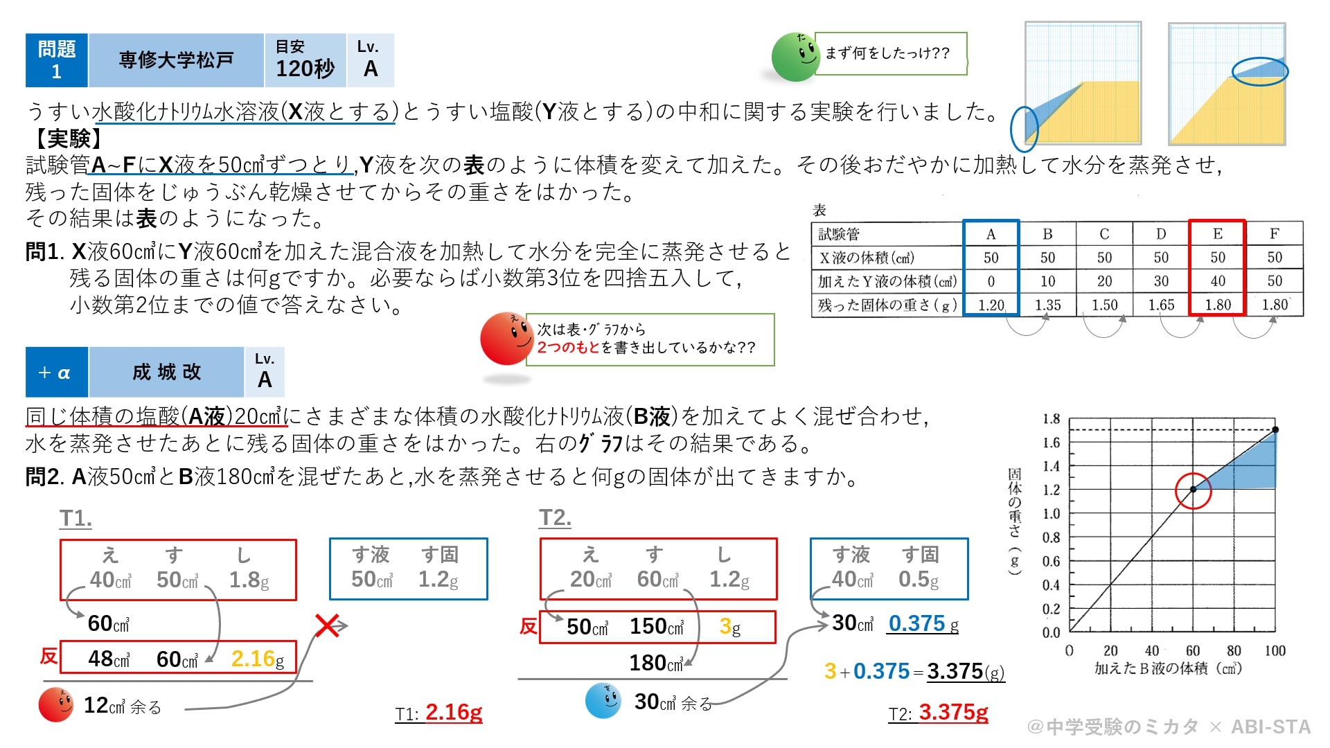 化学23-22】中和計算③ ～入試問題 編 - オンライン授業と動画で合格を
